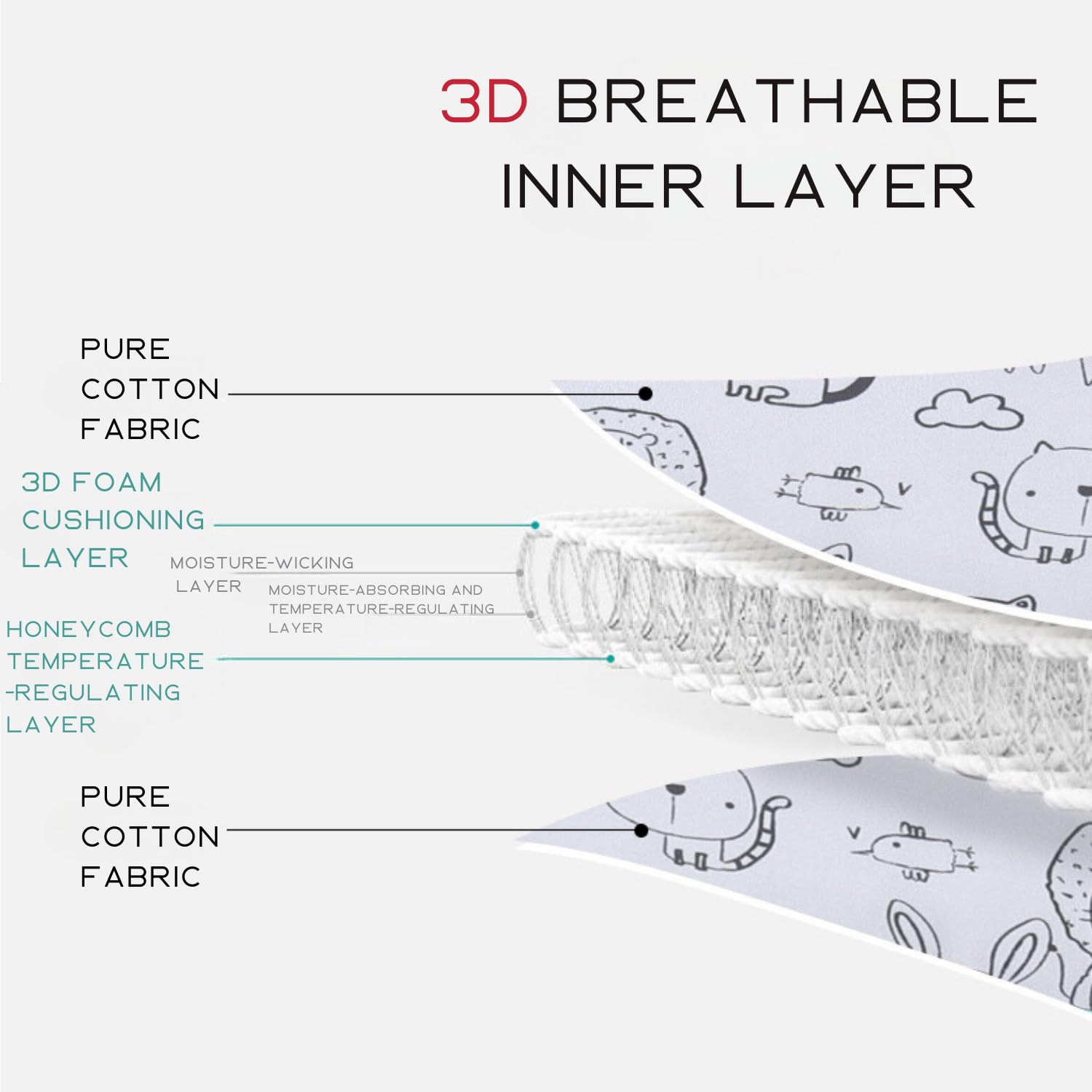 CozyCubz SnugNest Baby Head Support